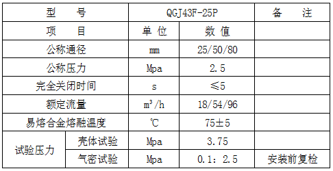 手動(dòng)型緊急切斷閥產(chǎn)品使用說(shuō)明書(shū)
